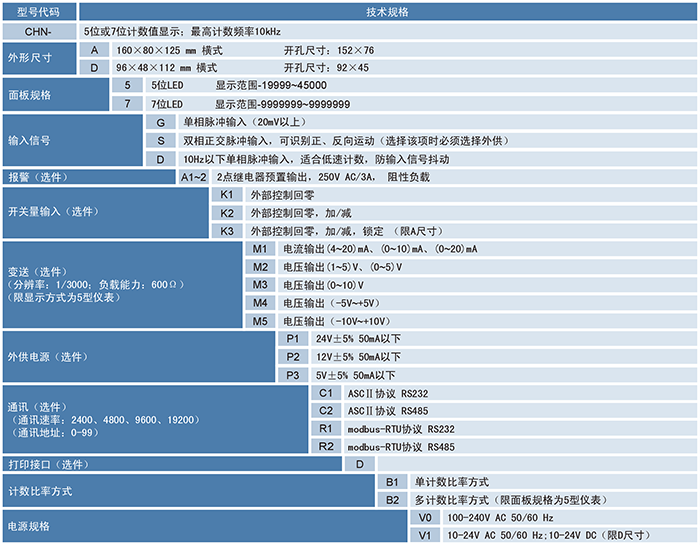 CHN計數器、計米器.png