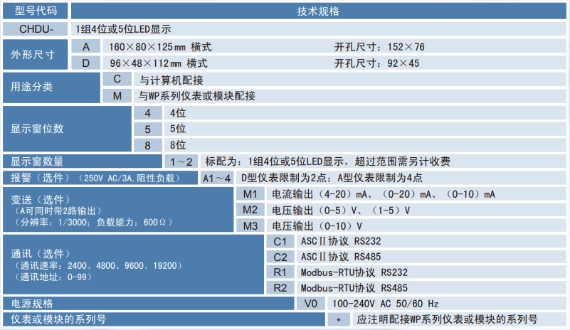 CHDU選型表.png