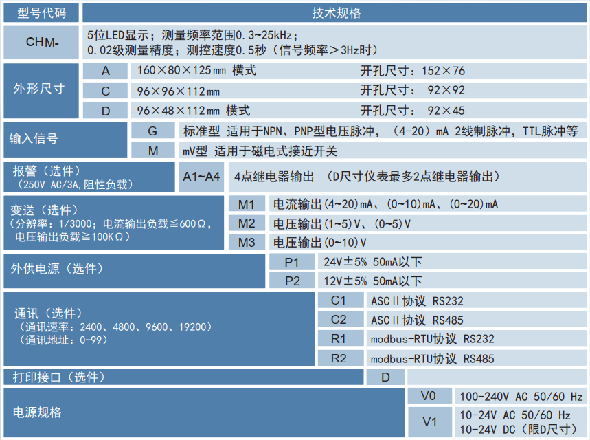 CHM選型.png