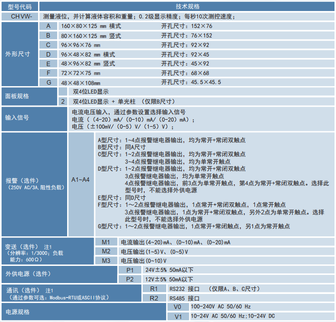 CHVW選型.png